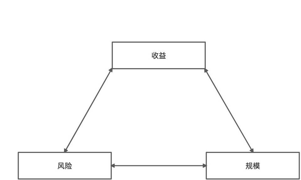 资深做市商评测 Uniswap V3：核心优势在于提供可组合性策略