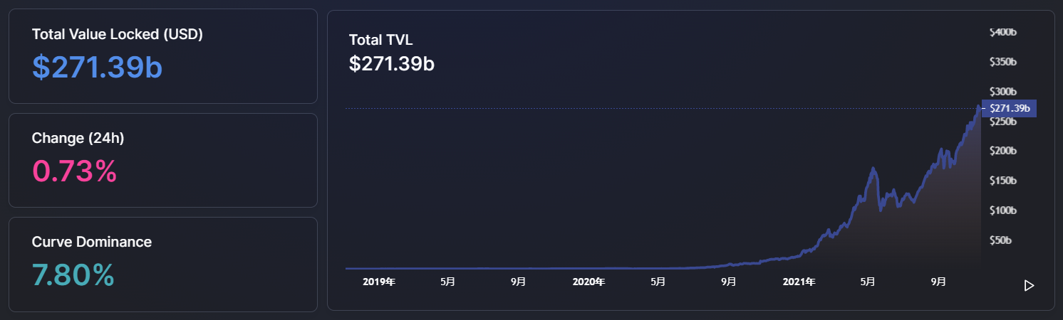 DEFI