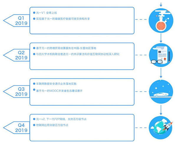 SEELE：共创价值互联网新纪元 | 跟踪评级报告