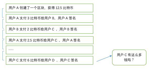 UTXO与比特币脚本