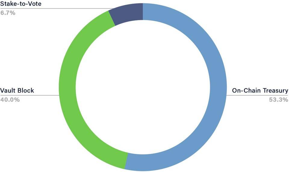 对话真本聪：DeFi 互操作平台 Interlay，如何将 BTC 接入多链生态