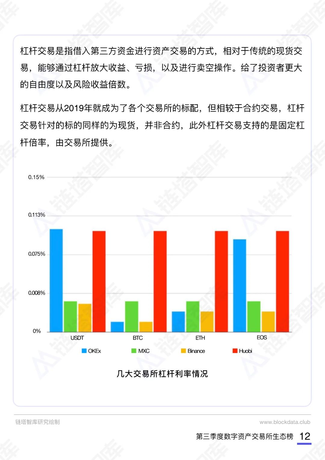 2020数字资产交易所报告及生态榜(第三季度)|链塔智库