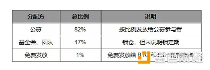 欧洲版以太坊AE能否超越EOS成为下一个百倍币？