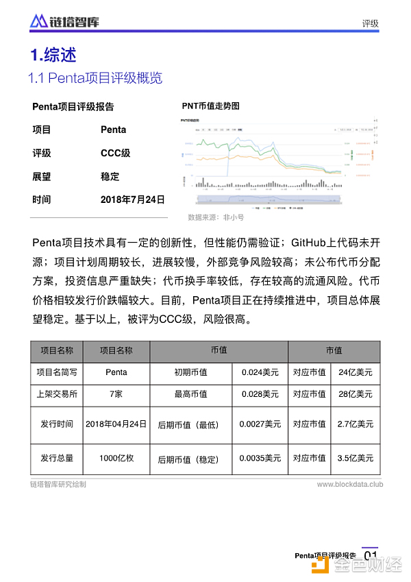 Penta项目评级报告：CCC级，代币信息不透明存控盘风险 | 链塔智库