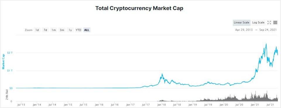 Crypto 监管迈入新时代，美财政部打的什么算盘？