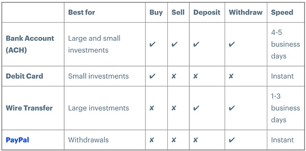 Coinbase：全球首家公开上市的加密资产交易平台（上）