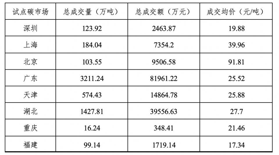 HashKey：探讨区块链技术在碳普惠中的应用