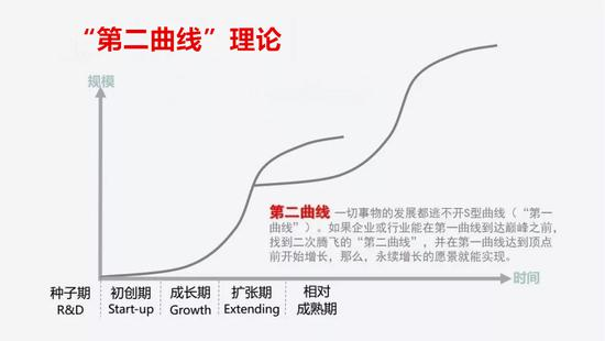 币乎创始人咕噜：以太坊未来增长的第二曲线是提升系统的吞吐量