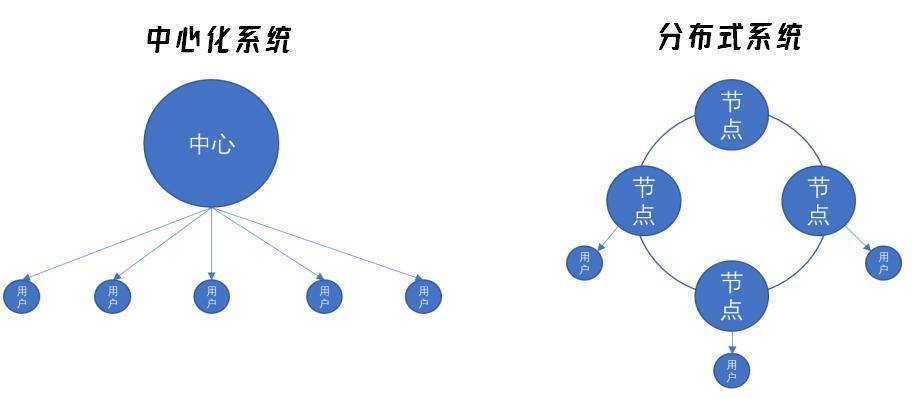 区块链的下个十年：在数据场景中寻找「杀手级」应用」 | 晨思