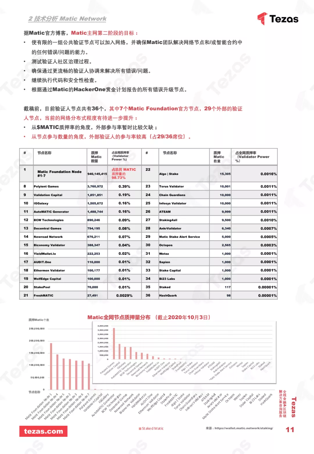 火星号文章