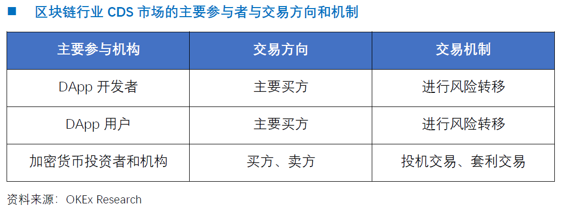 智能合约