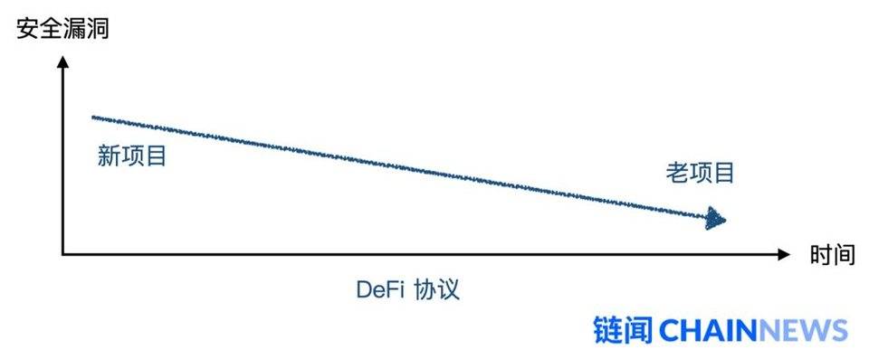 盘点了十几个流动性挖矿项目，我们发现了这些趋势和挑战