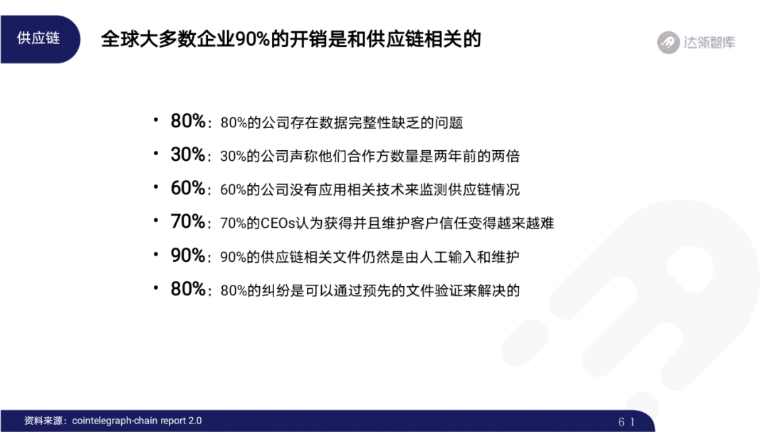 2020区块链趋势报告｜千帆竞发