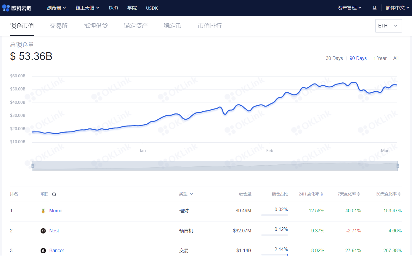 欧易OKEx情报局：灰度新增4个加密信托，NFT上月成交额达3.4亿美金