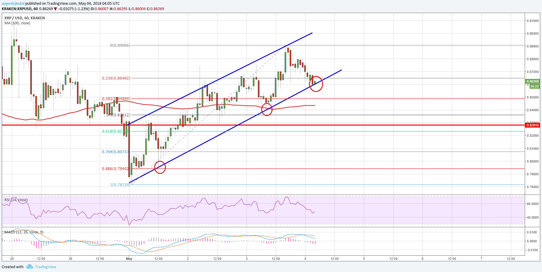 Ripple-Price3.png