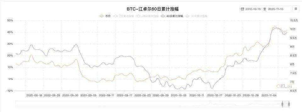 btc