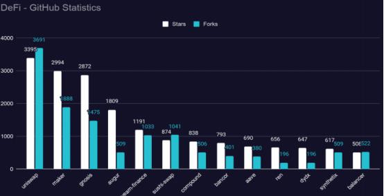 2021区块链开发趋势报告：Filecoin开发活跃度跃进前5，以太坊“杀手”开发指标下降