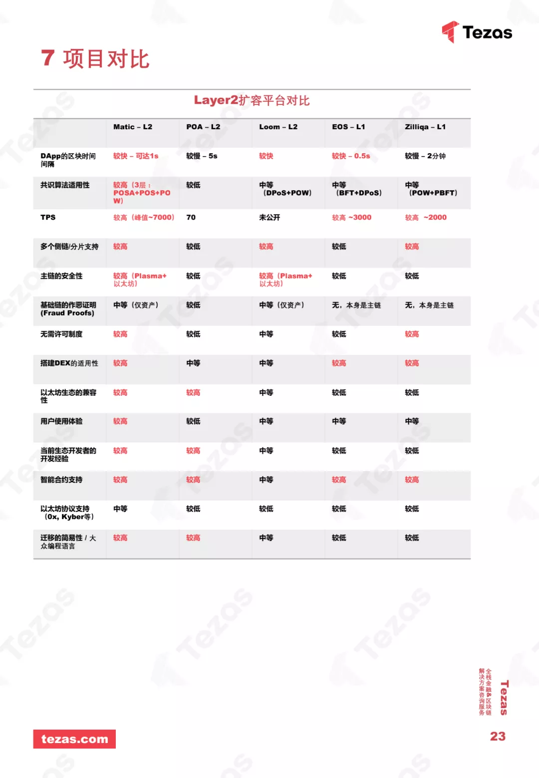 火星号文章