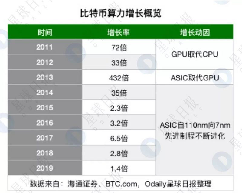 4个月售出1亿矿机，「极客矿业」要做中小矿工的领路人