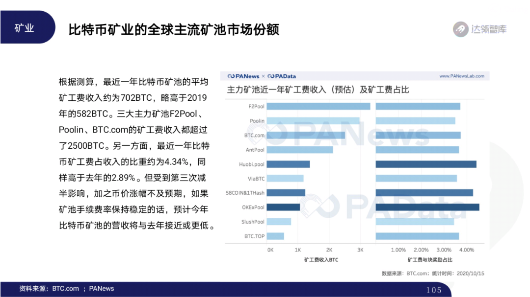 2020区块链趋势报告｜千帆竞发