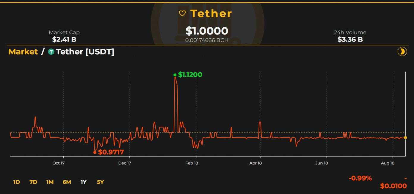 tether-1392x653