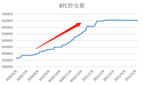 HashKey 郝凯：解析 Grayscale GBTC 与比特币价差的原因及影响