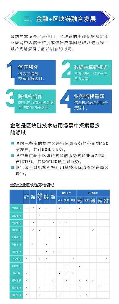 工行发布《区块链金融应用发展白皮书》