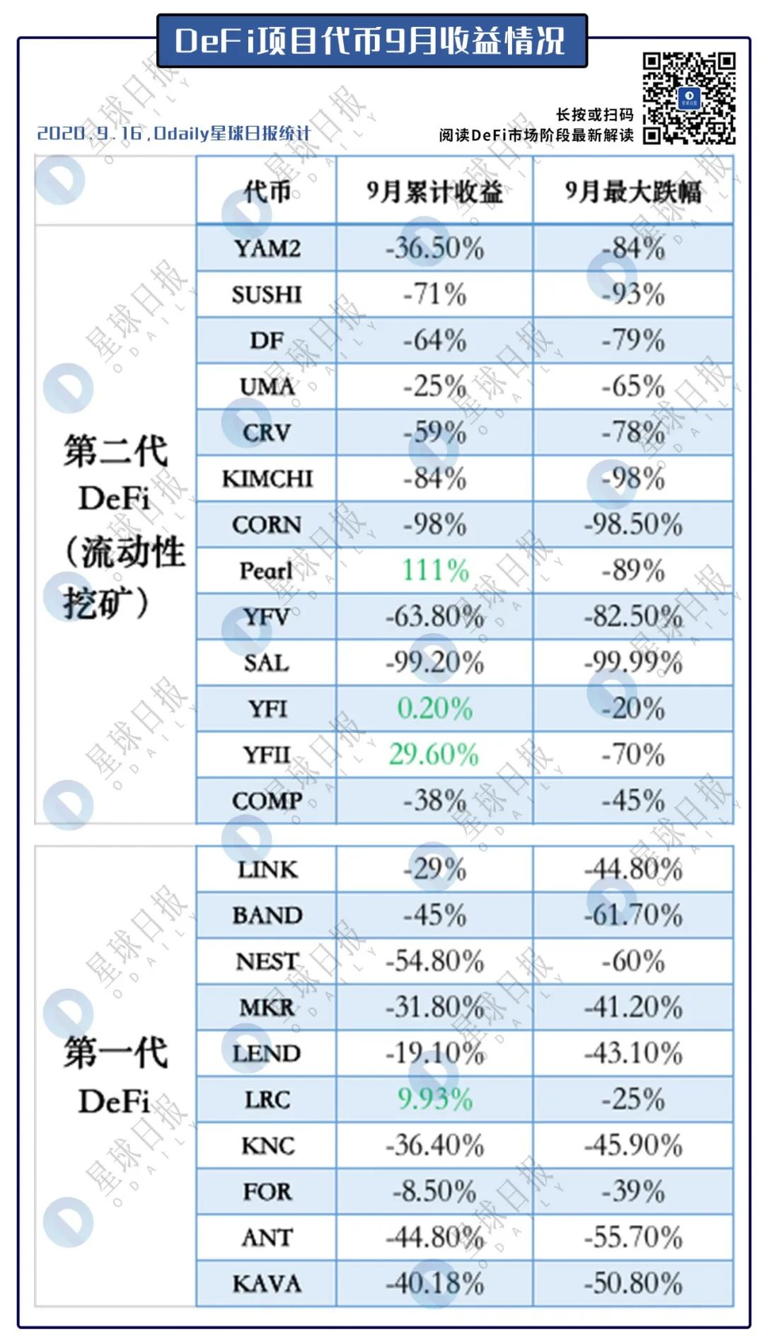 后农耕时代，DeFi何去何从？