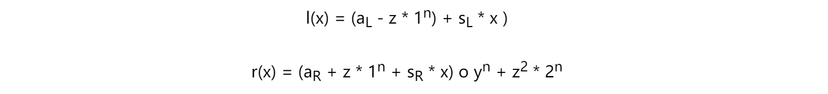 ZKSwap团队解读零知识证明算法之Bulletproofs：Range Proof（1）