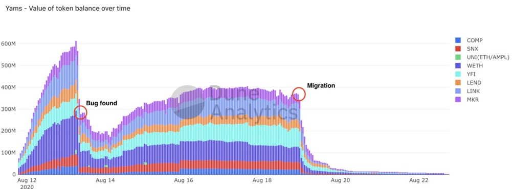 DeFi 流动性挖矿设计思路终极宝典