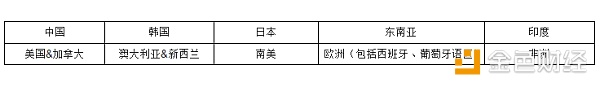 社区的强大才能保证NULS的持久强大-NULS逐步进入社区自治的必要与实施步骤