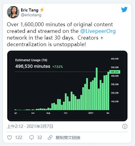 小而美的流媒体视频新秀Livepeer，凭什么获得资本大鳄灰度的青睐