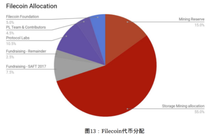 IPFS