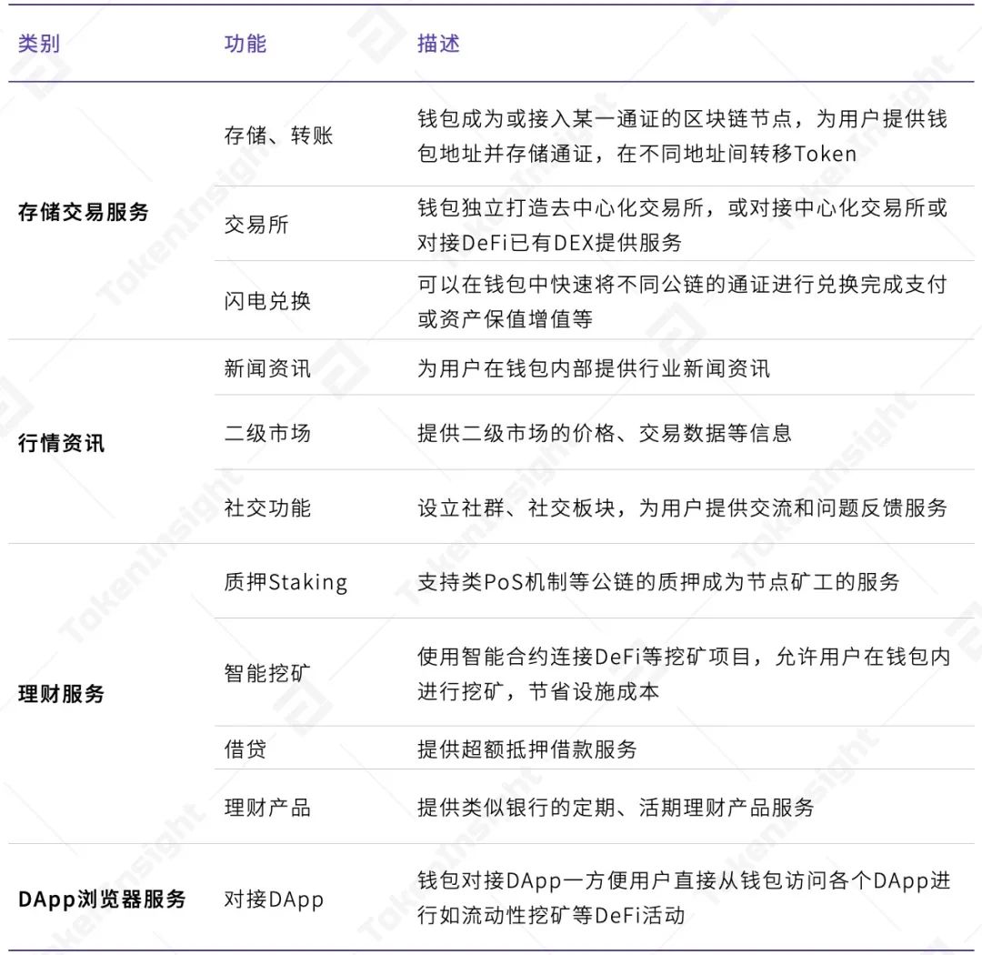 2020年度数字钱包行业研究报告：全球用户达6400万，TOP10总体访问量达到1.4亿次