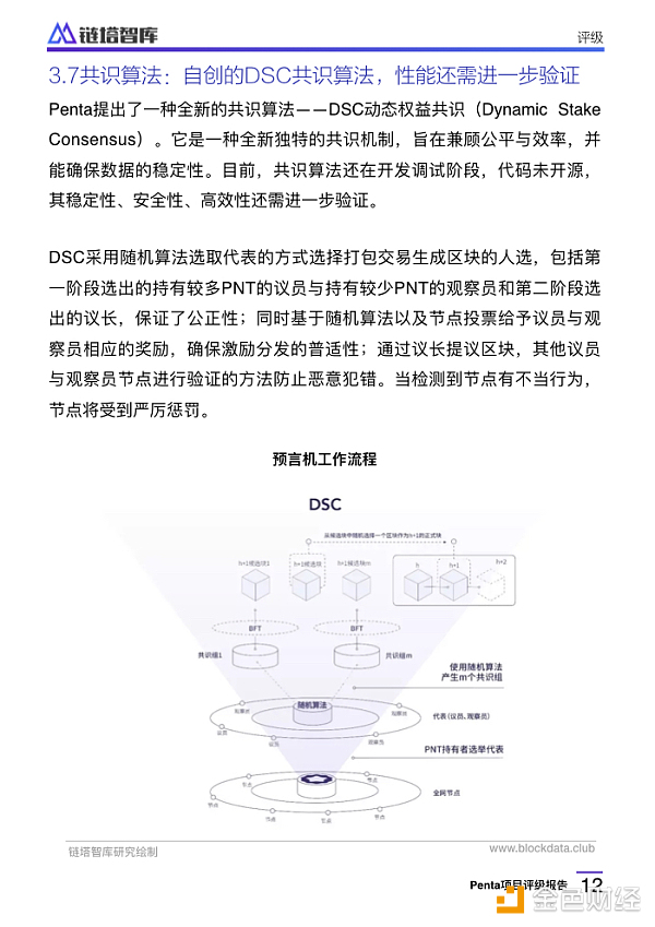 Penta项目评级报告：CCC级，代币信息不透明存控盘风险 | 链塔智库