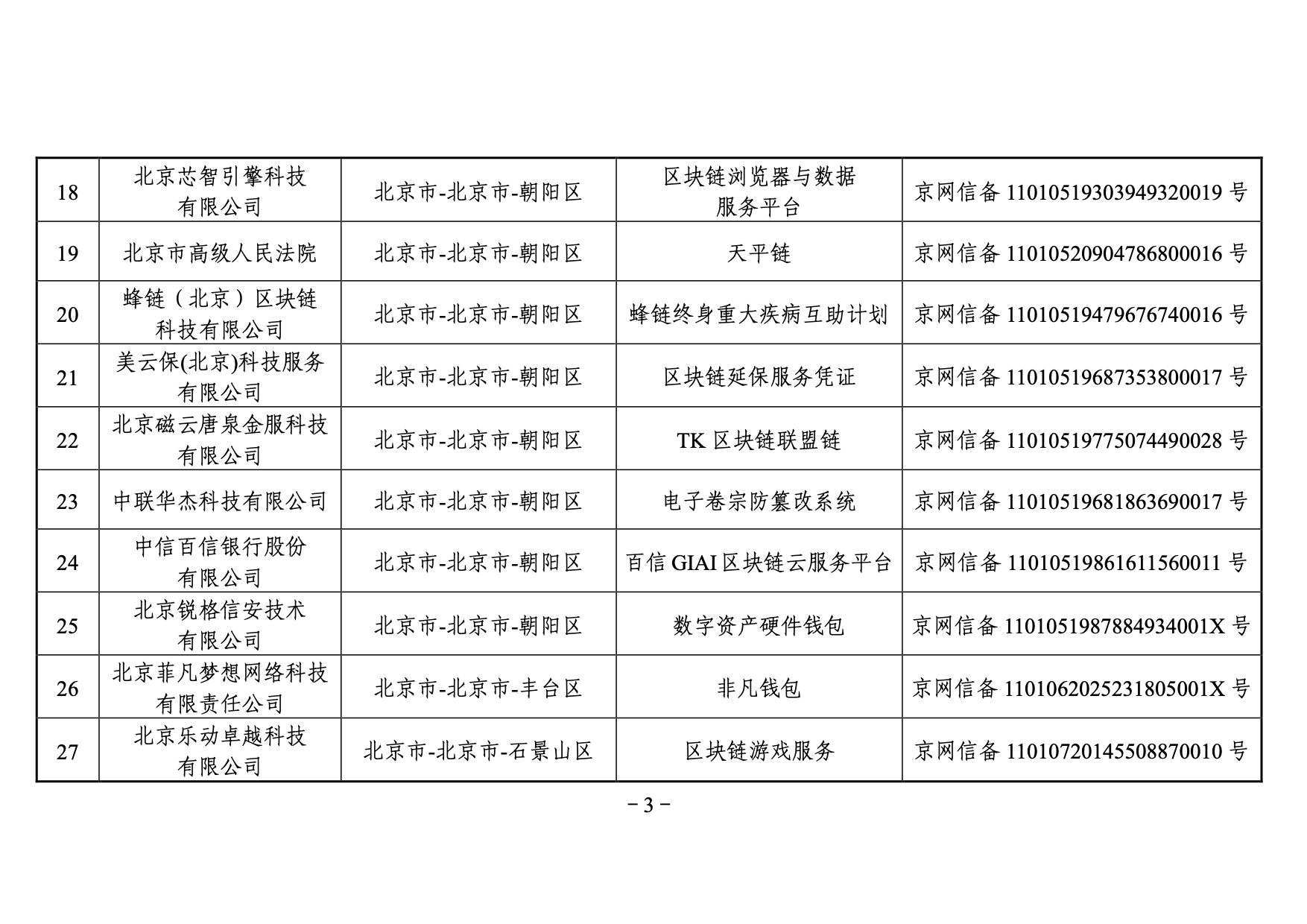 国家网信办发布第三批境内区块链信息服务备案编号（附名单）