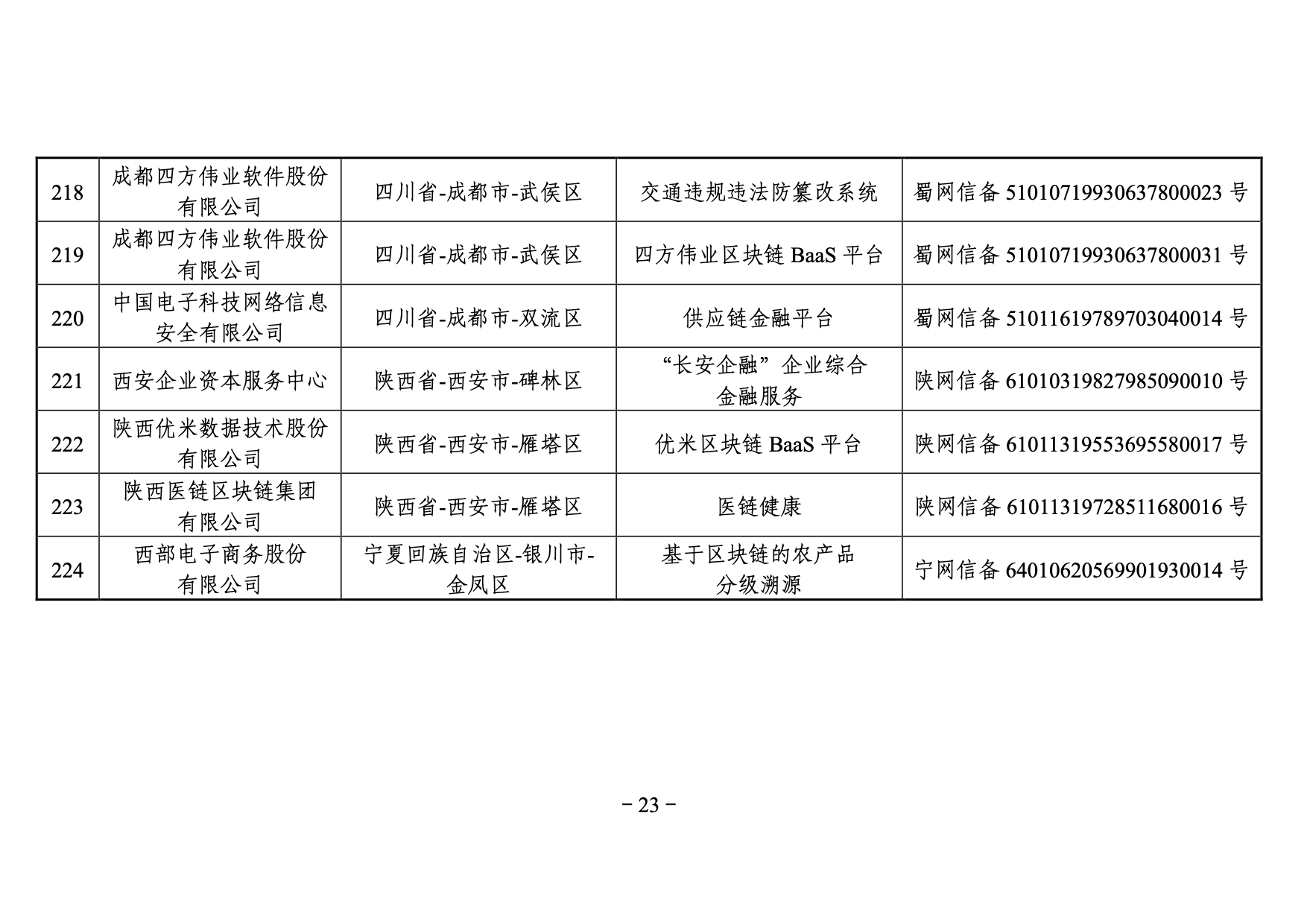 国家网信办发布第三批境内区块链信息服务备案编号（附名单）