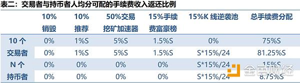 为什么ZBG 要改变 PoW+PoS交易挖矿规则？