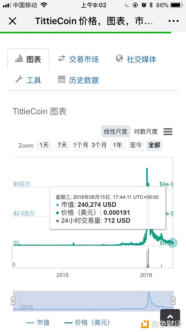 优质项目推荐 逆势而上的TTC Protocal