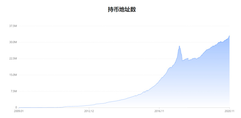 揭秘牛熊转换背后的经济学原理，教你何时抄底/逃顶比特币