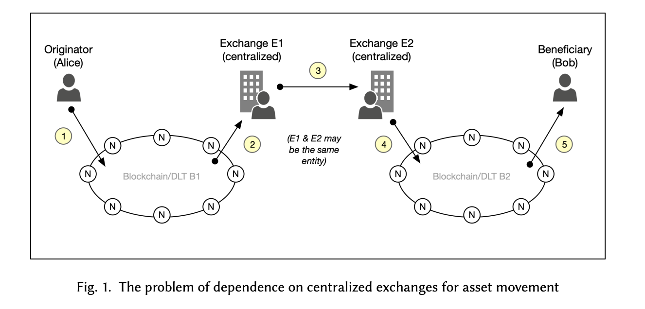 tp钱包里怎么跨链转币_哪些是跨链区块链_跨链转usdt