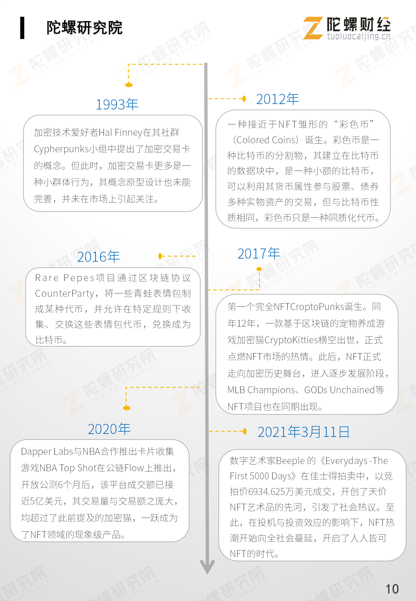 《NFT应用分析报告》全文最终版end——陀螺研究院)_11