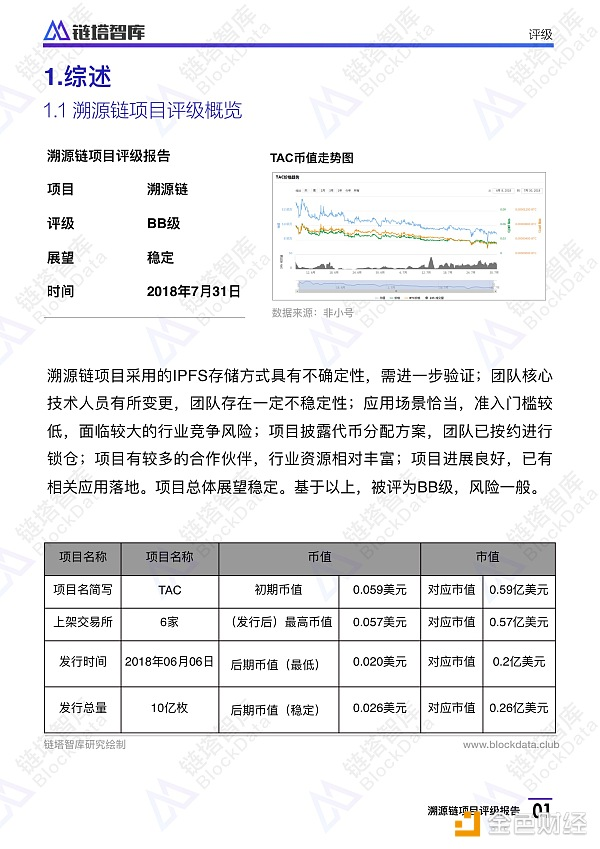 溯源链项目评级报告：BB级， 应用场景恰当 团队技术实力存疑 | 链塔智库