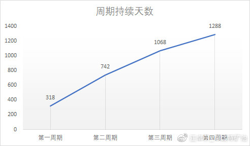 江卓尔：本轮牛市现正处于上一轮的2017年年初