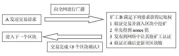 哈希值