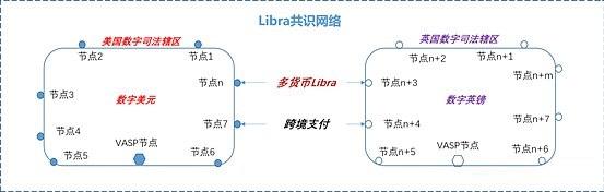 姚前：Libra2.0与数字美元