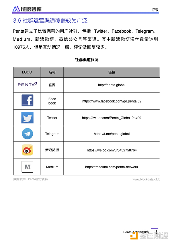 Penta项目评级报告：CCC级，代币信息不透明存控盘风险 | 链塔智库