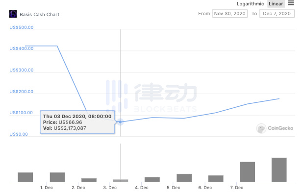 一文速览九种算法稳定币全貌