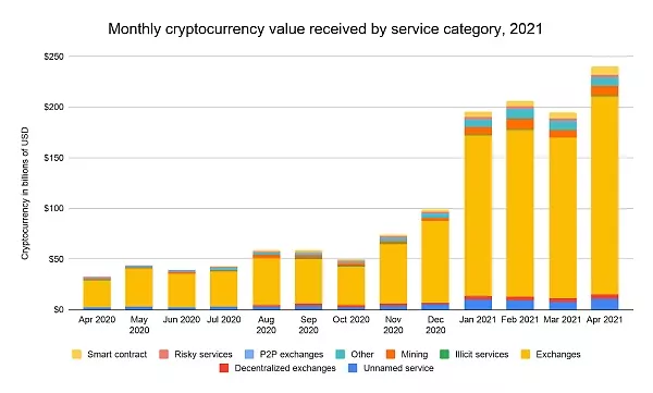 Chainalysis：执法部门调查加密犯罪前需要知道这三件事