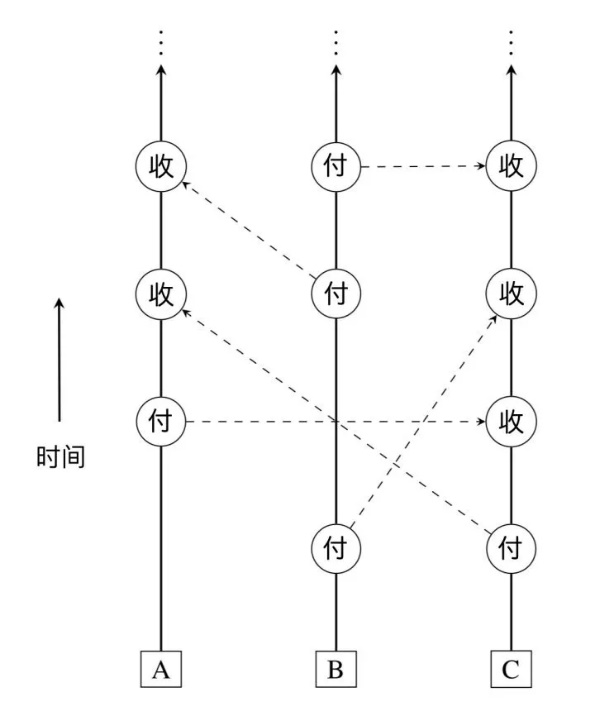 NANO--可以改变全球人民的支付方式配图(2)